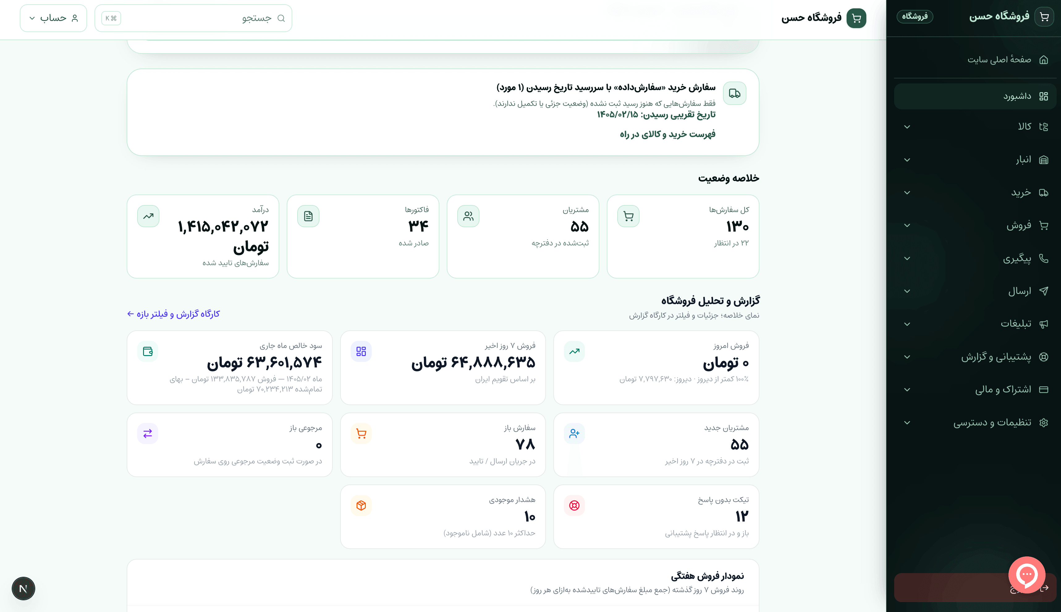 اسکرین‌شات داشبورد شاپ‌کست — نرم‌افزار CRM فروشگاهی با نمای کلی سفارش‌ها، مشتریان و وضعیت فروش آنلاین