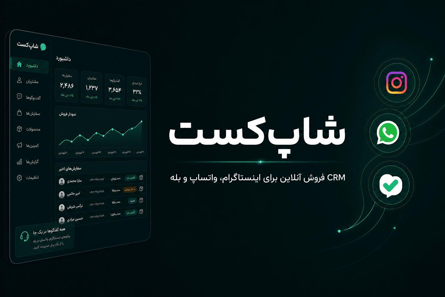 شاپ‌کست CRM فروش آنلاین — تصویر معرفی نرم‌افزار مدیریت سفارش و مشتری برای اینستاگرام، واتساپ و بله