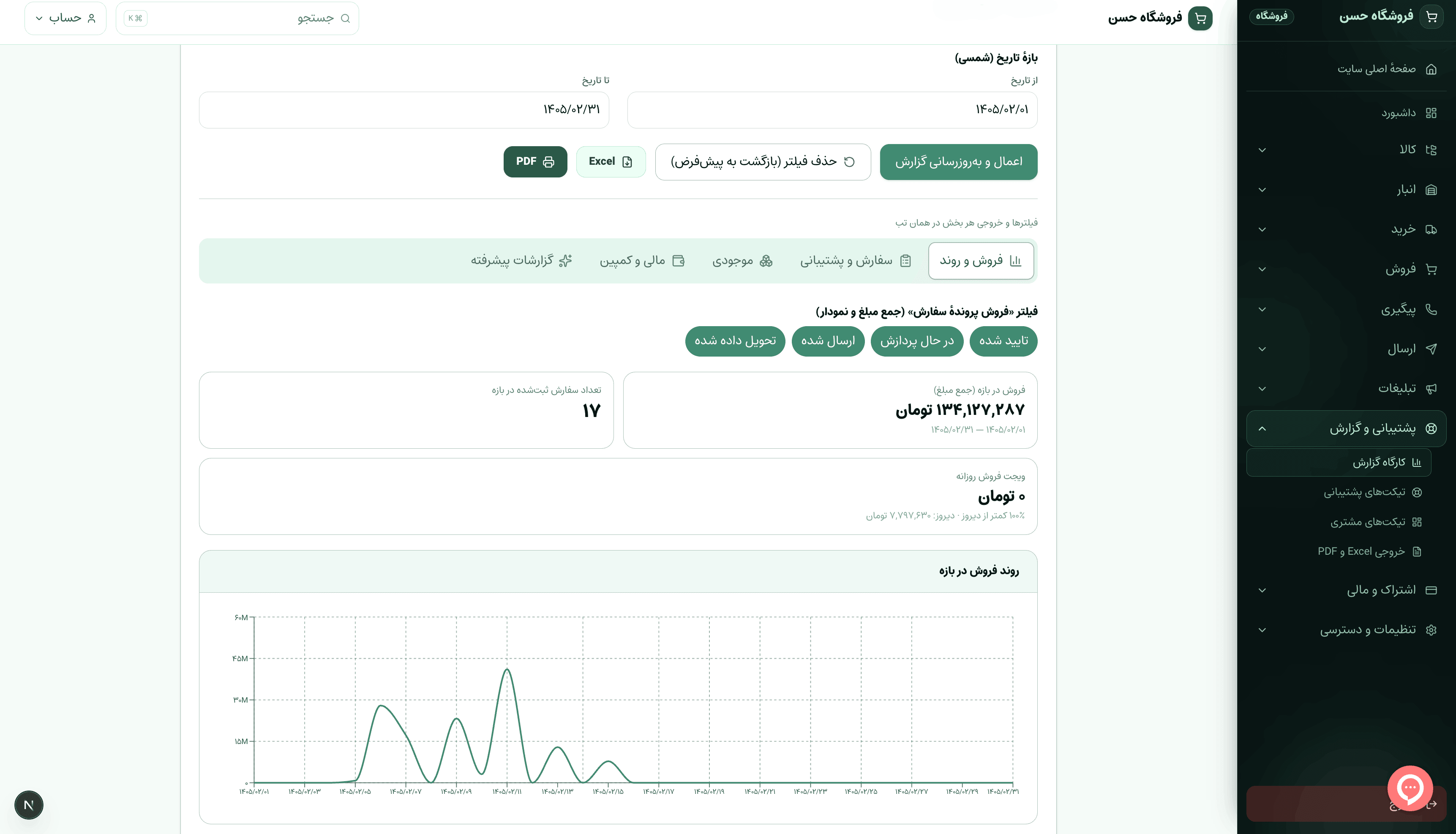 اسکرین‌شات گزارش و نمودار فروش شاپ‌کست — نرم‌افزار CRM فروشگاهی برای تحلیل عملکرد فروش آنلاین ایران